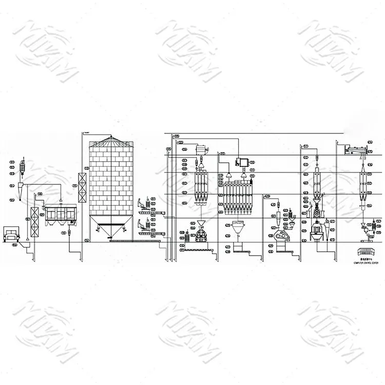 15-20 T/H Geflügelfutterproduktionslinie