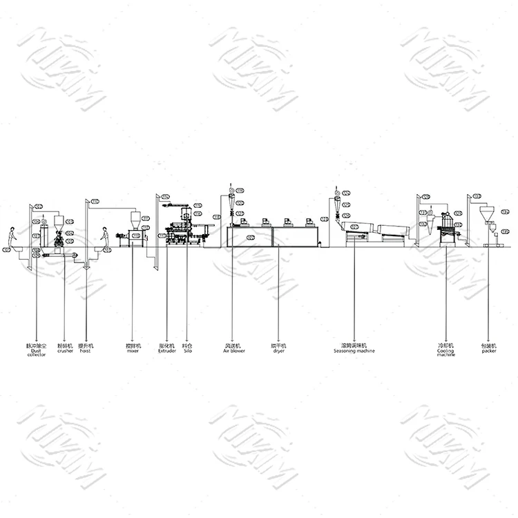 3-4 T/H aquatische Fischfutterproduktionslinie